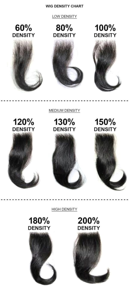How to Choose the Perfect Wig Length and Density (150%, 180%, 200%)