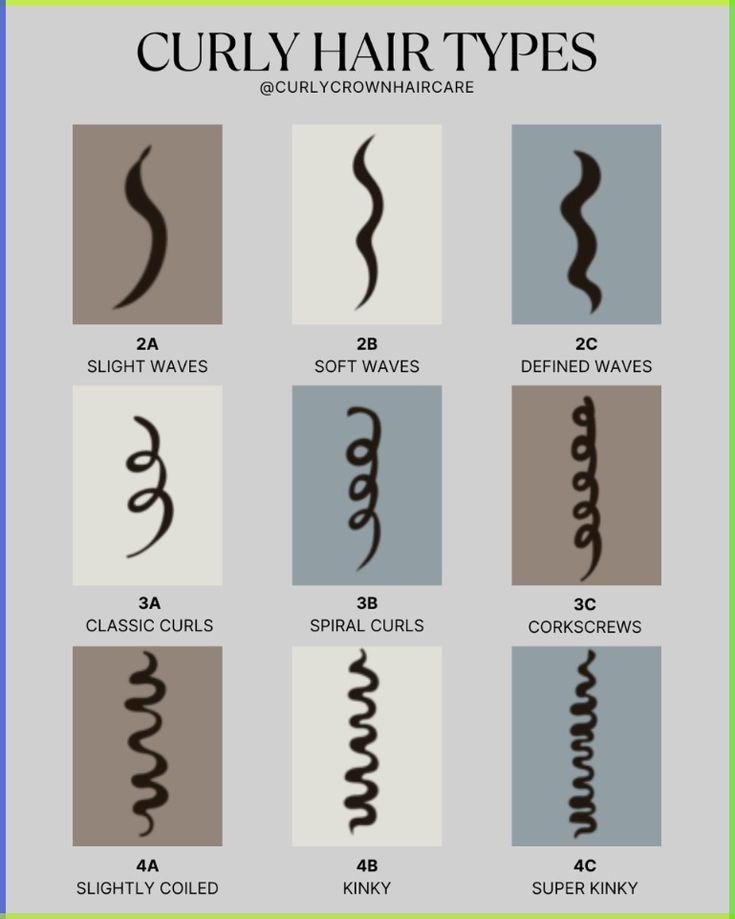 Work in Small Sections to Preserve Curl Definition